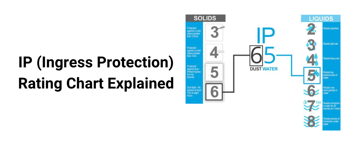 Ingress Protection / IP – Explained